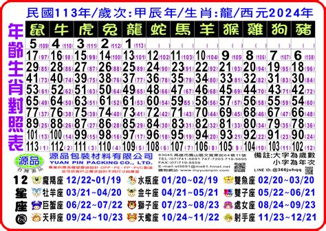 71年次屬|【71年次生肖】71年次生肖查詢術！破解民國、西曆、生肖，一分。